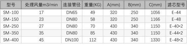 \Uploads\法兰式精密过滤器参数.jpg